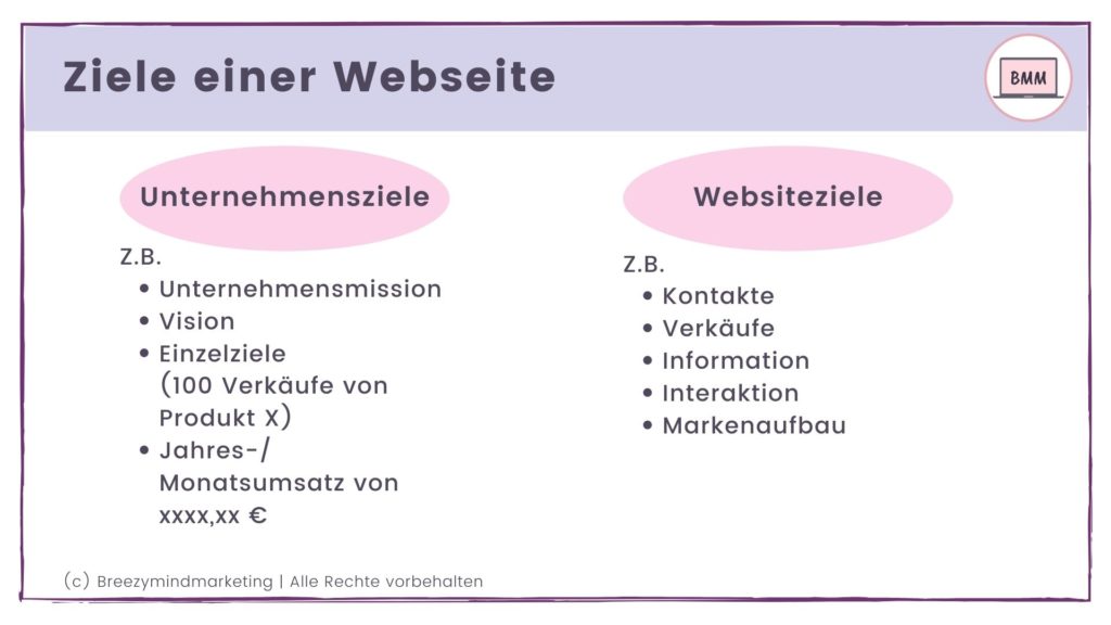 Businessziele und Websiteziele Vergleich